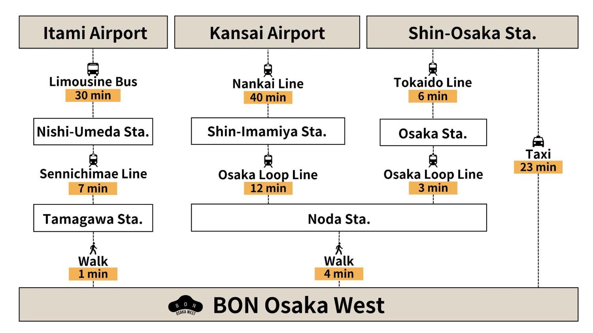 Bon Osaka West Leilighet Eksteriør bilde