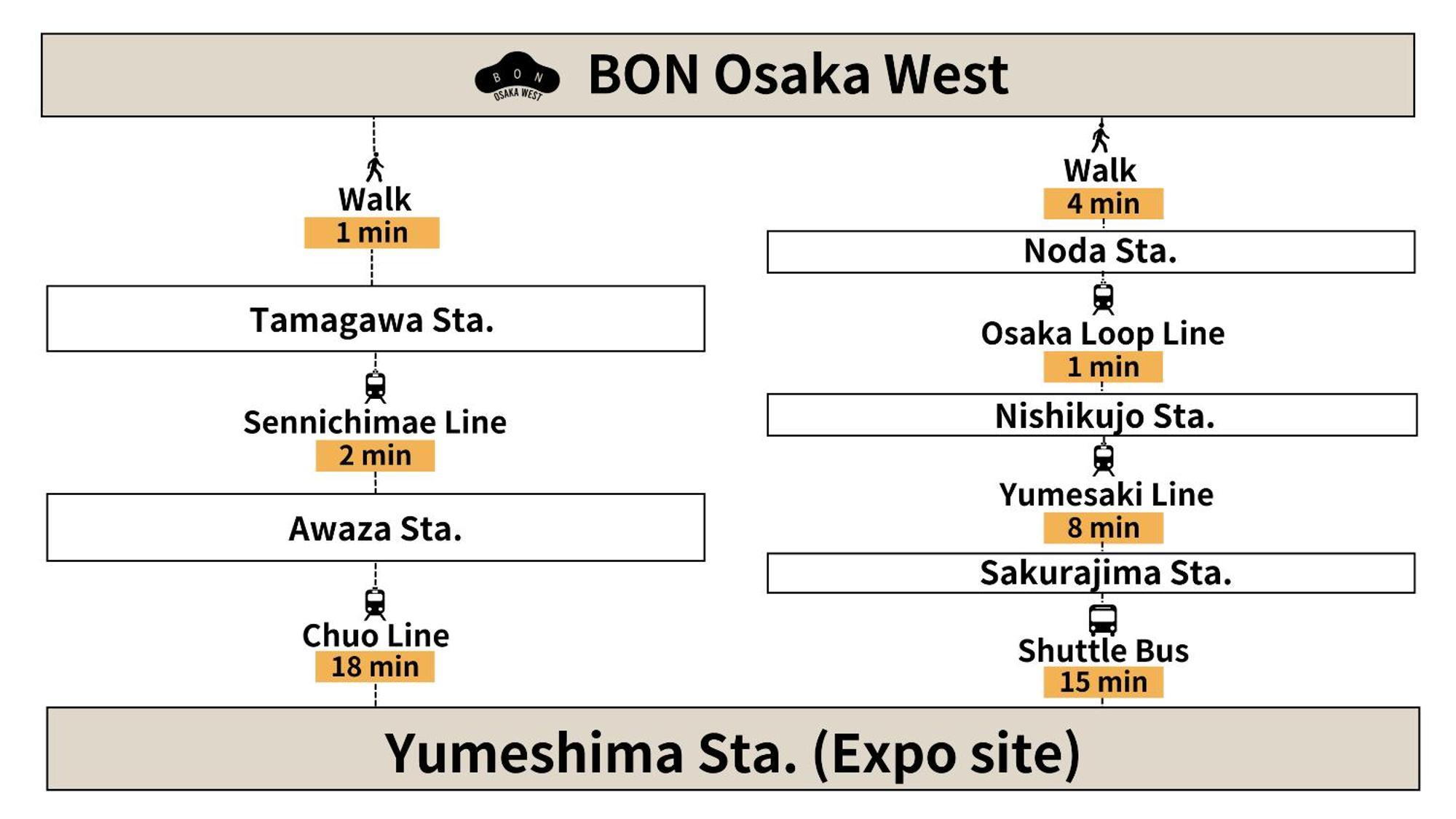 Bon Osaka West Leilighet Eksteriør bilde